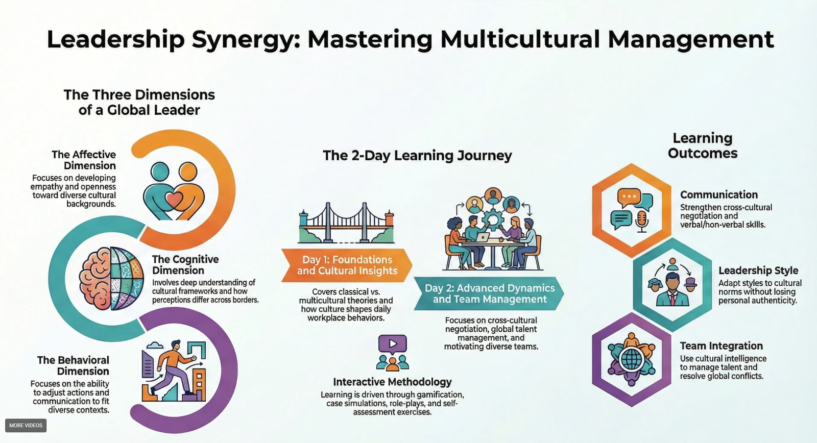 Leadership Synergy: Effective Multicultural Leadership